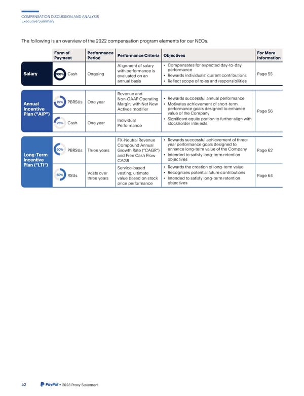 2023 Annual Report - Page 60