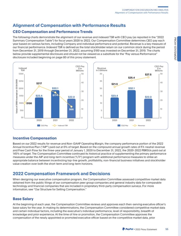 2023 Annual Report - Page 63