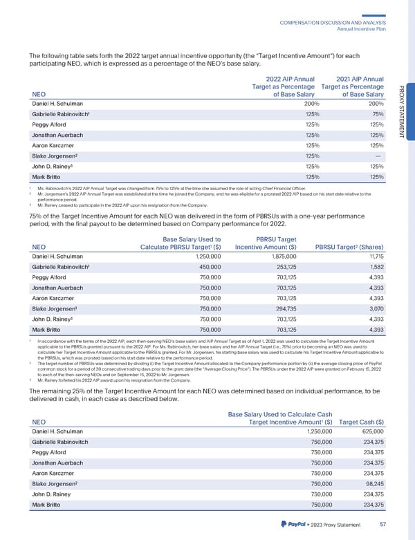 2023 Annual Report - Page 65