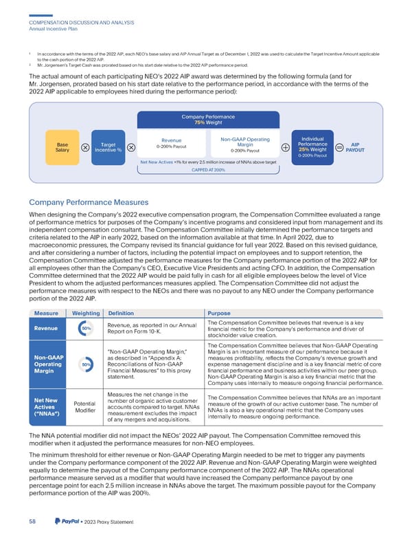 2023 Annual Report - Page 66