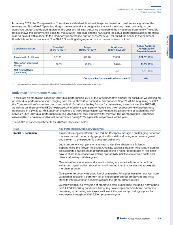 2023 Annual Report - Page 67