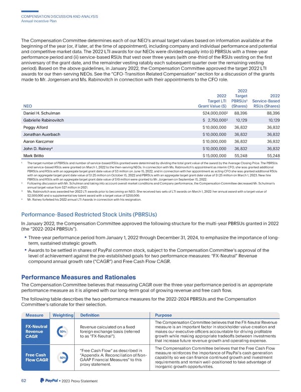 2023 Annual Report - Page 70