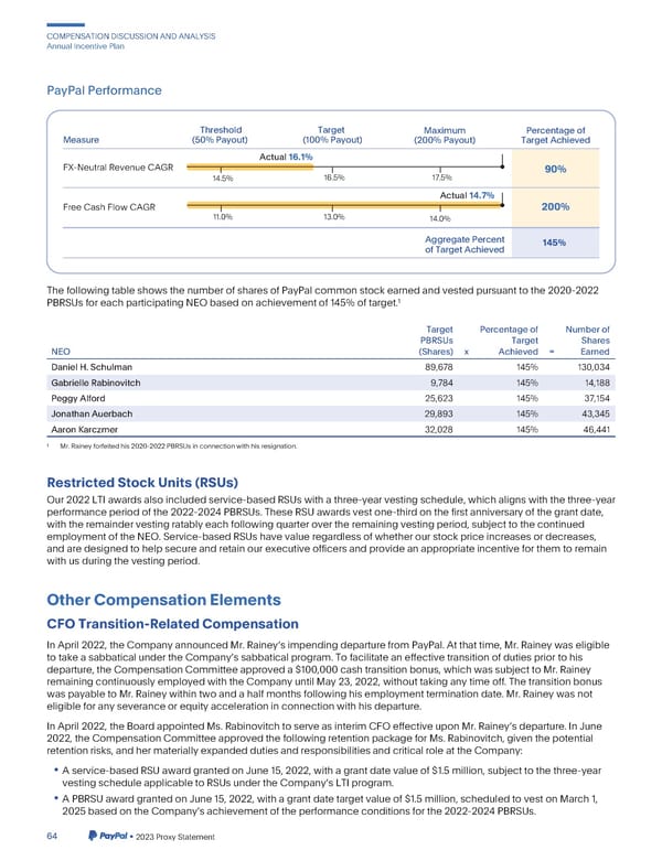 2023 Annual Report - Page 72