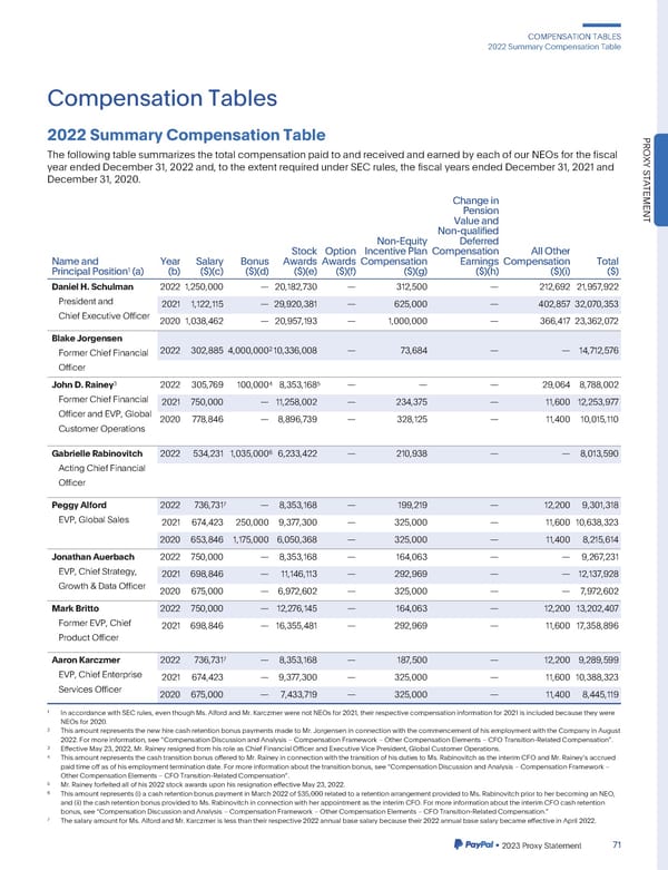 2023 Annual Report - Page 79