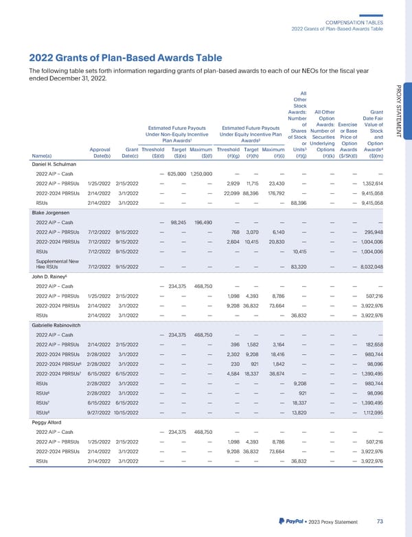 2023 Annual Report - Page 81