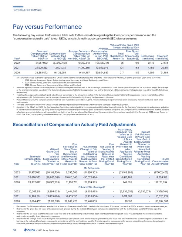 2023 Annual Report - Page 88