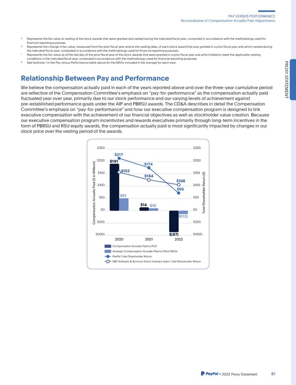 2023 Annual Report - Page 89