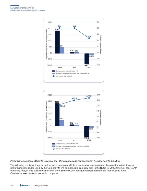 2023 Annual Report - Page 90