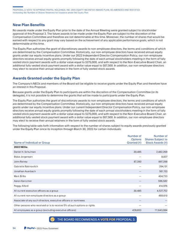 2023 Annual Report - Page 102