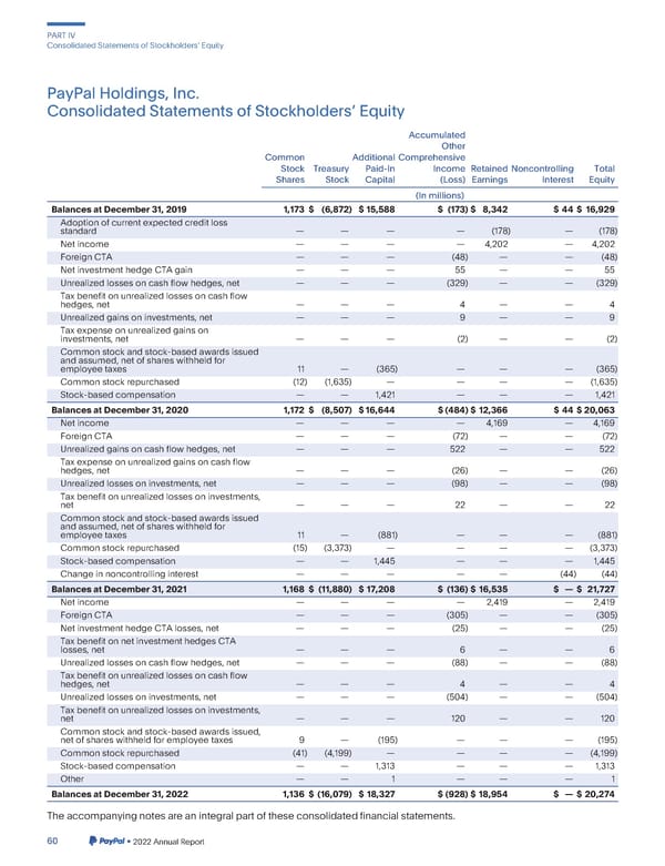 2023 Annual Report - Page 208