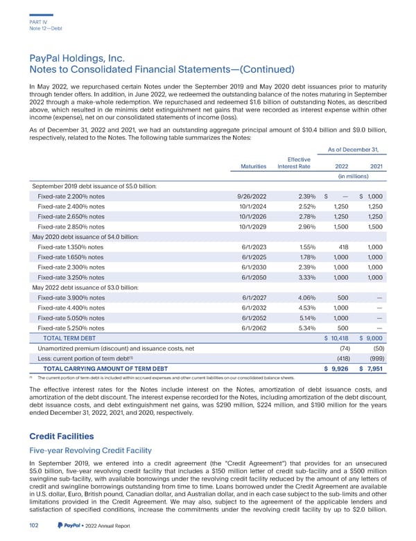 2023 Annual Report - Page 250