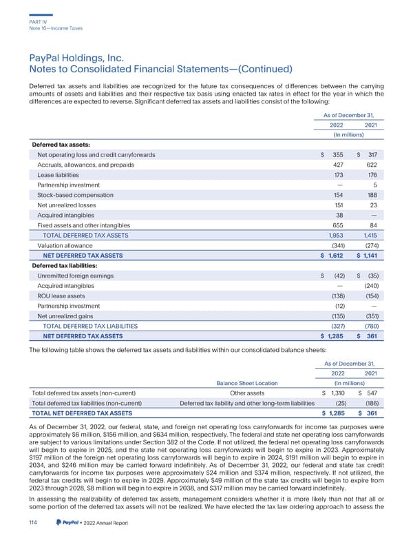 2023 Annual Report - Page 262