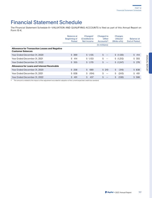 2023 Annual Report - Page 265