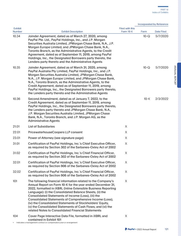 2023 Annual Report - Page 269